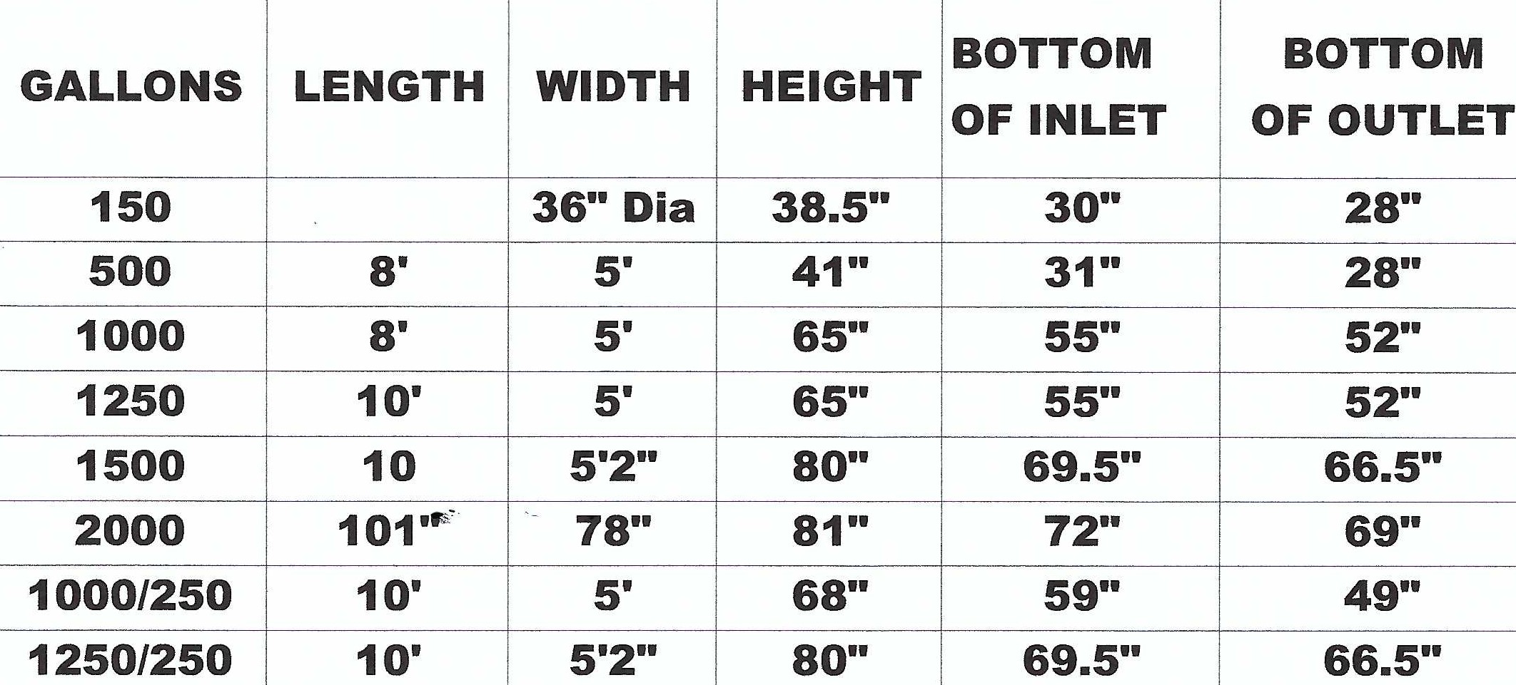 Tank Specs – B & D Concrete Products